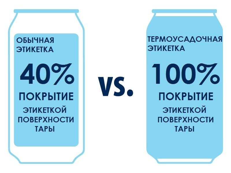  Термоусадочная (слив) этикетка на алюминиевую банку